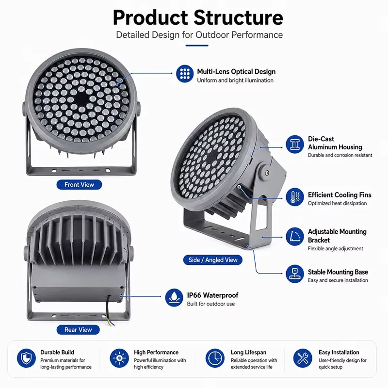 DMX512 RGBW SMD LED Flood Ligh - Outdoor Lighting And Landscape ulasan dan harga